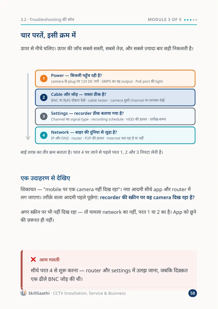 Sample page from the CCTV guide: The four troubleshooting layers
